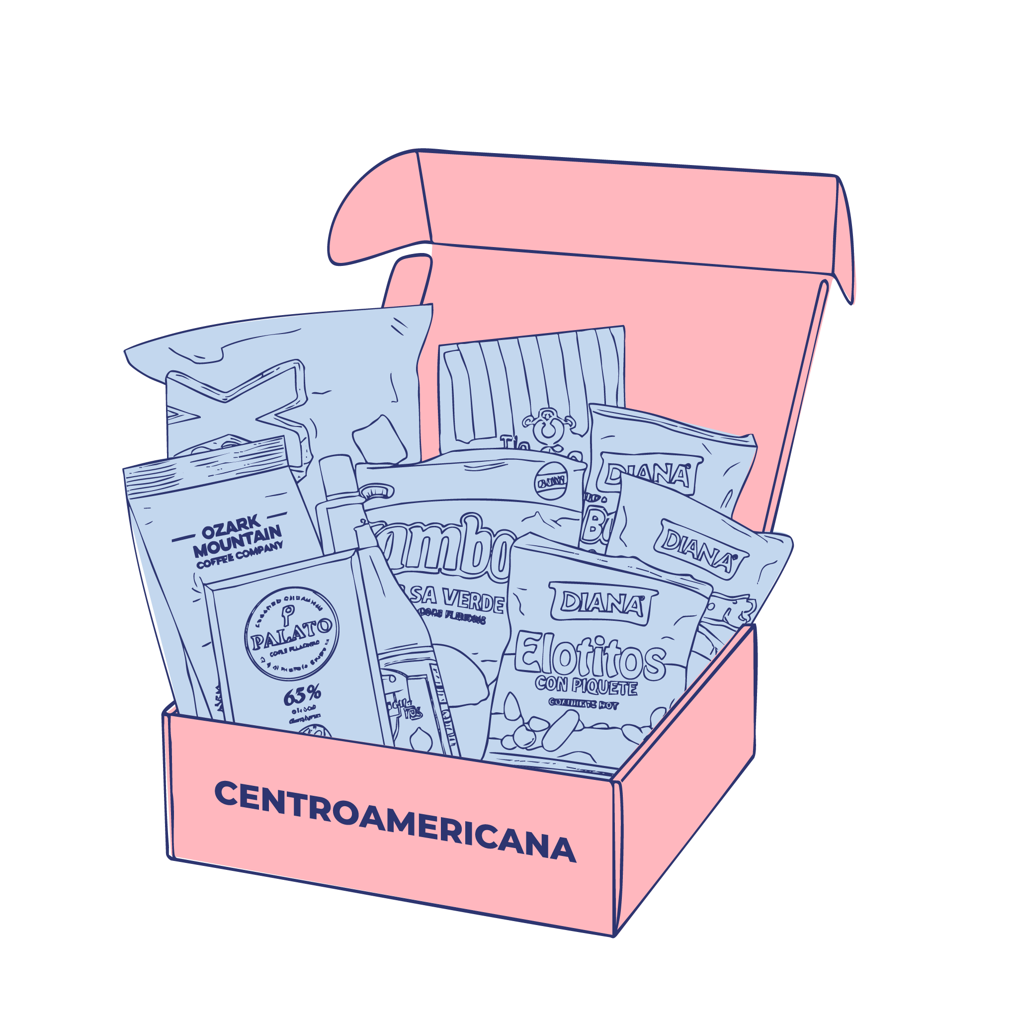 La Caja de La Nostalgia Centroamérica